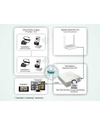 ТСН-011. Система беспроводного IP-видеонаблюдения в квартире. HiWatch в Смоленске