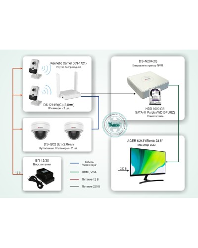 ТСН-008. Система видеонаблюдения на базе IP-видеокамер HiWatch с применением технологии Wi-Fi. HiWatch в Смоленске