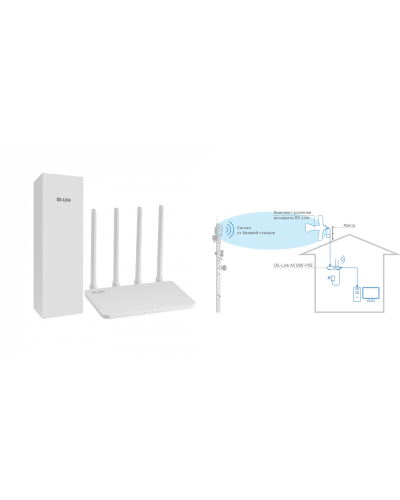 DS-4G-5/4KIT AC1200-POE. Комплект усиления интернета. Далсвязь в Смоленске