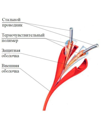 ИП104 Спектрон-STSW - 138-CP. Извещатель тепловой линейный (термокабель). Спектрон НПО в Смоленске