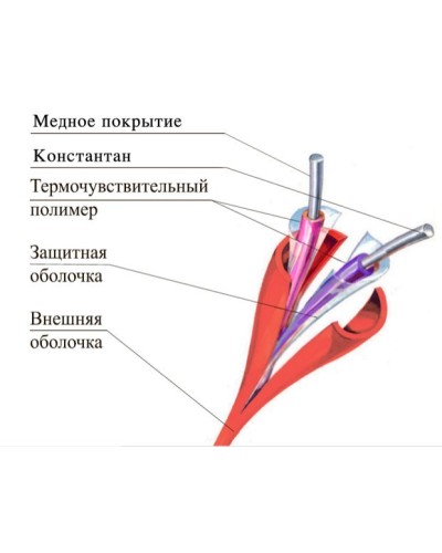 ТПТС 68/155 ИП102/104-1-A3. Извещатель тепловой линейный (термокабель). Спецавтоматика, Москва в Смоленске